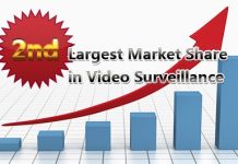 Dahua leaps forward in surveillance