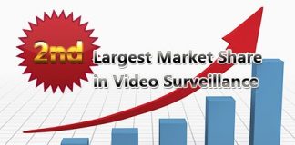 Dahua leaps forward in surveillance