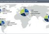 Global control room market to reach $7.6B by 2020