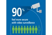 Banking Vertical Survey: Majority of consumers say visible security cameras help prevent crime