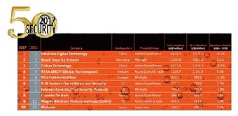 hikvisionjanuary052017