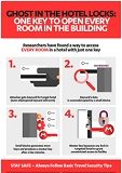Electronic locks in over 40,000 hotels worldwide compromised, says security firm