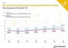 Pandemic puts a brake on security industry growth