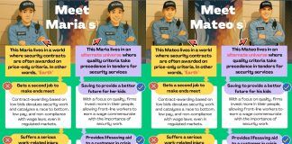 Meet Mateo & Maria: Ligue Unveils a Dark Side on International Security Officers’ Day