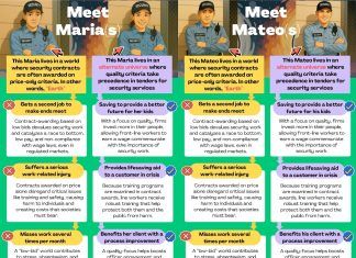 Meet Mateo & Maria: Ligue Unveils a Dark Side on International Security Officers’ Day