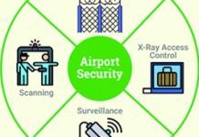 Airport security market to reach $25.27 billion by 2032