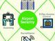 Airport security market to reach $25.27 billion by 2032