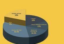 Over 30% of fire and security alarm call-outs due to poor maintenance, research reveals