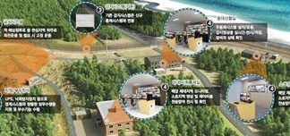 S Korean military deploys AI-powered surveillance system at border unit