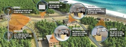 skoreanstenewsjan102025